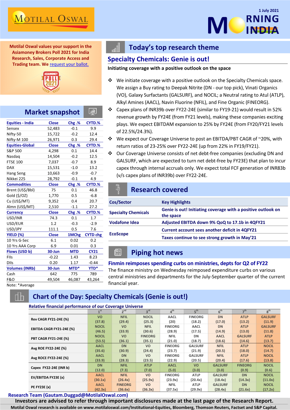 Specialty Chemicals : Genie Is Out! Trading Team