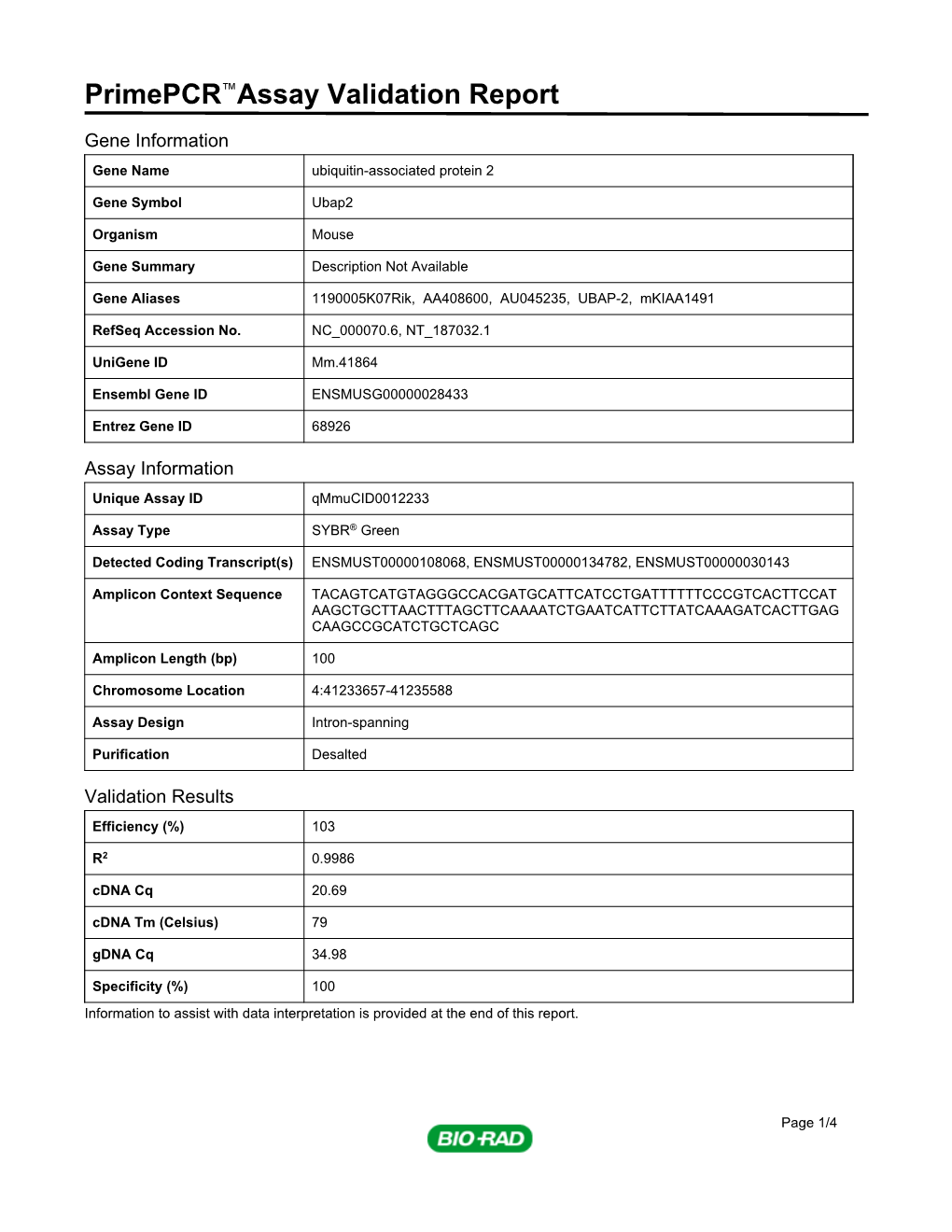 Primepcr™Assay Validation Report