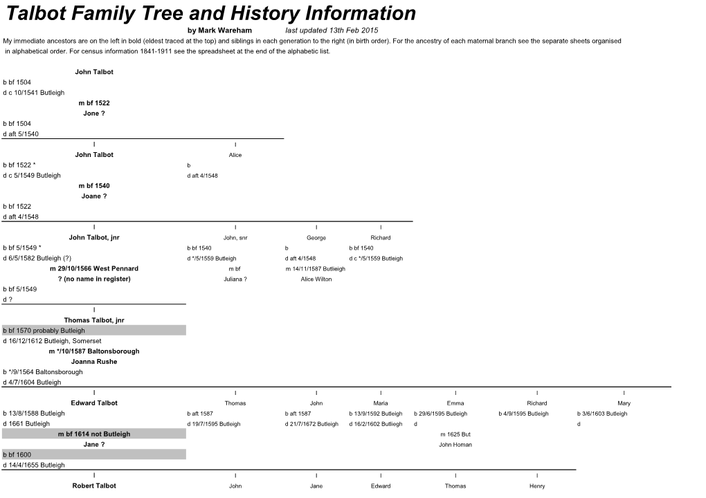 Talbot Family Tree and History Information