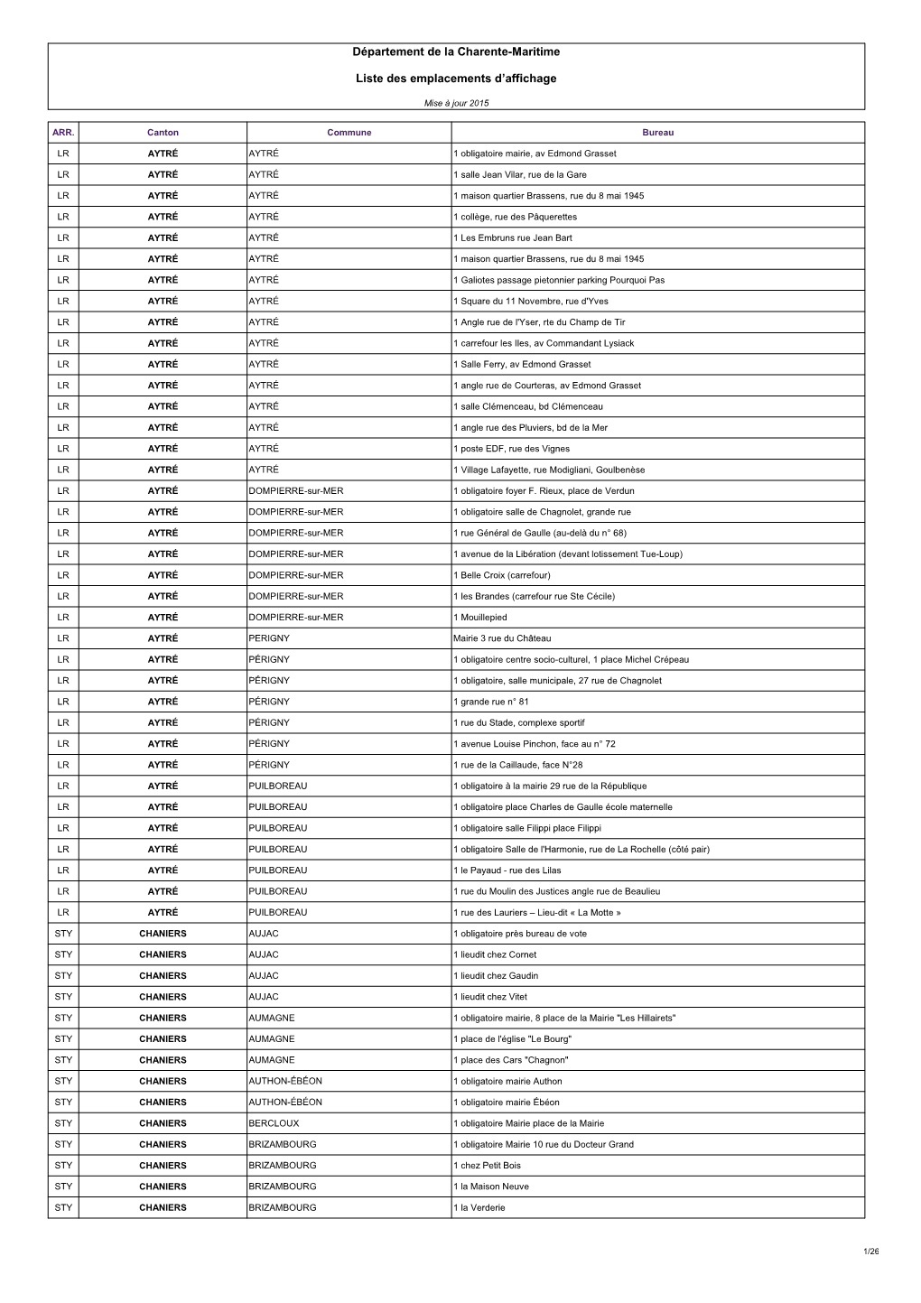 Département De La Charente-Maritime Liste Des Emplacements D'affichage