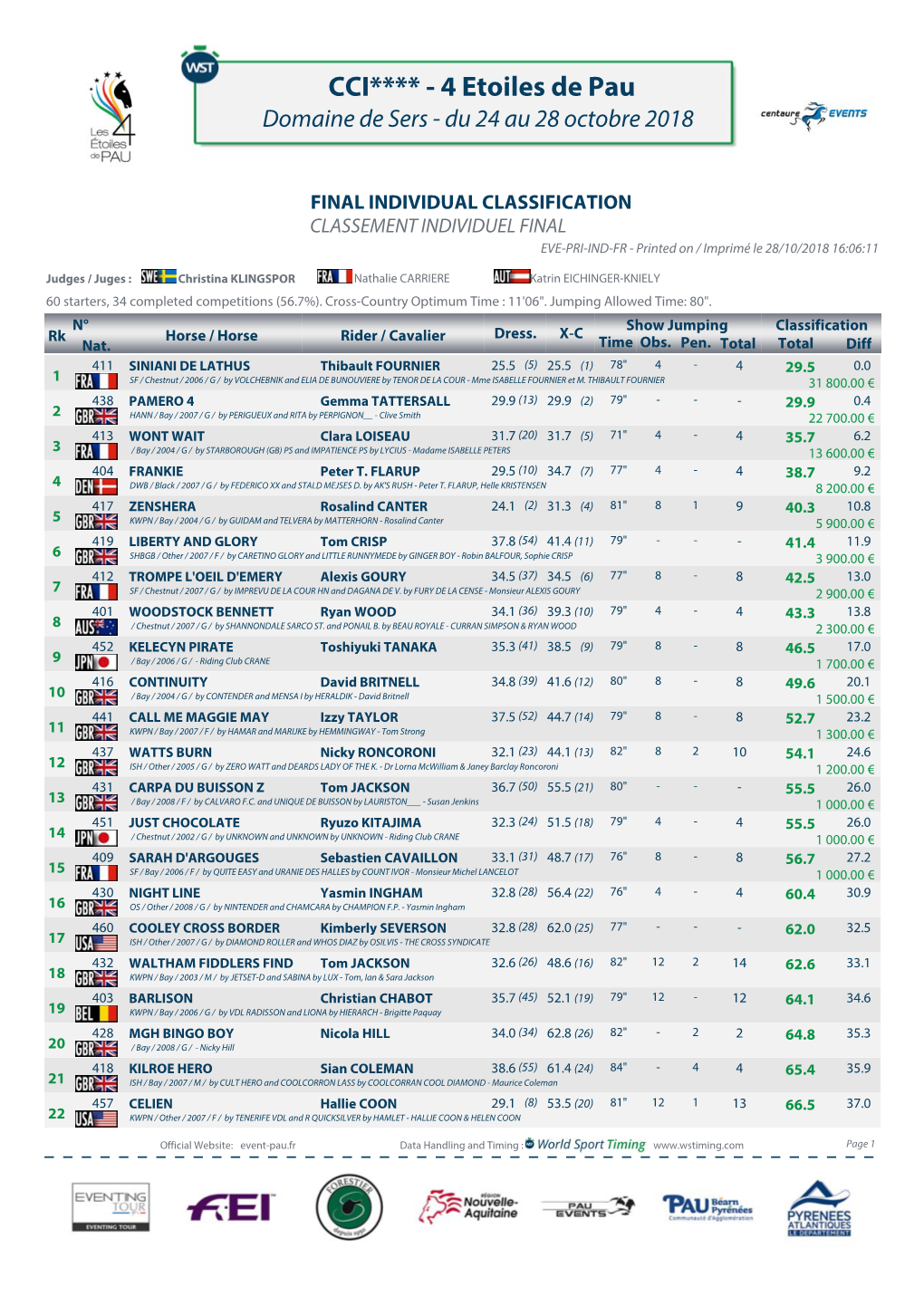 CCI**** - 4 Etoiles De Pau Domaine De Sers - Du 24 Au 28 Octobre 2018