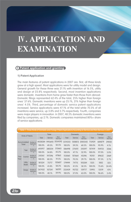 ⅳ. Application and Examination