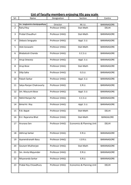 List of Faculty Members Enjoying Iisc Pay Scale Srl