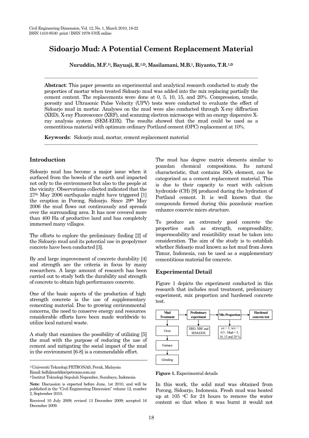 Sidoarjo Mud: a Potential Cement Replacement Material