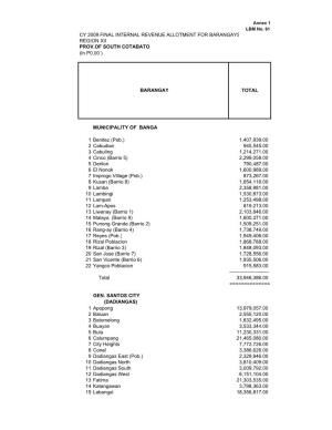 CY 2009 FINAL INTERNAL REVENUE ALLOTMENT for BARANGAYS REGION XII PROV.OF SOUTH COTABATO (In P0.00 )