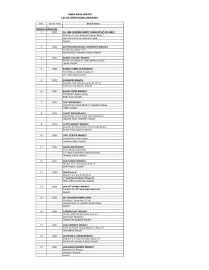 Sindh Bank Limited List of Operational Branches