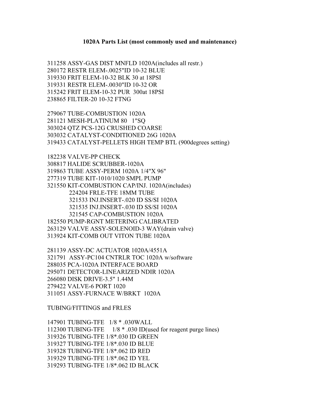 1020A Parts List (Most Commonly Used and Maintenance)