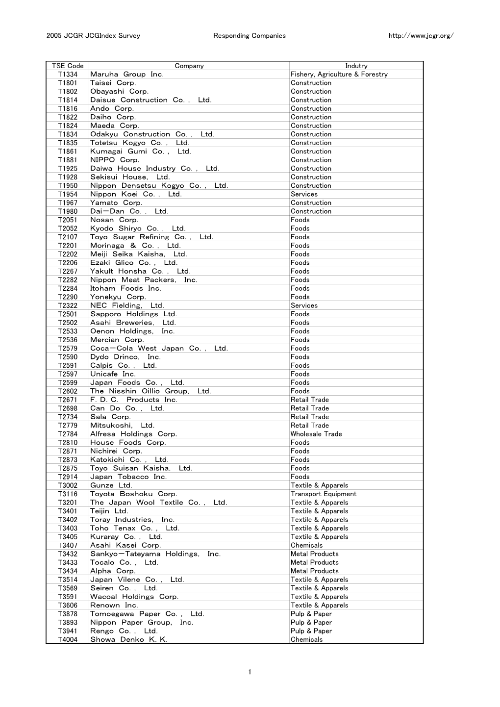 Respondents(Eng)