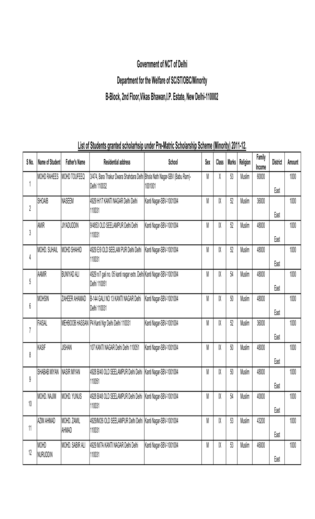 Pre+Matric+Edn.Pdf