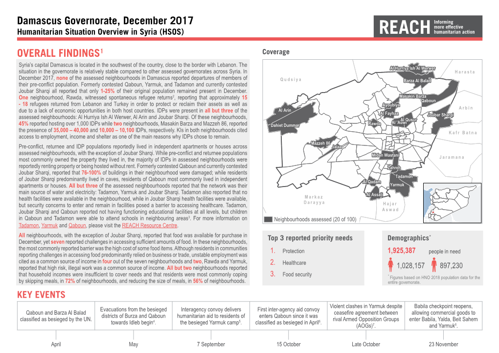 Damascus Governorate, December 2017 OVERALL FINDINGS1