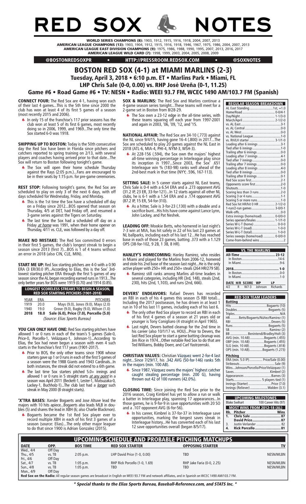 Game Notes TONIGHT’S STARTING PITCHER Page 2 41-CHRIS SALE, LHP 0-0, 0.00 ERA