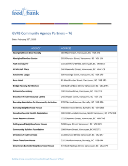 GVFB Community Agency Partners – 76