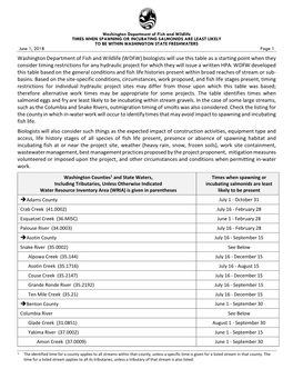 Times When Spawning Or Incubating Salmonids Are Least Likely to Be Within Washington State Freshwaters