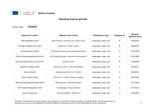 List of EU Air Carriers Holding an Active Operating Licence