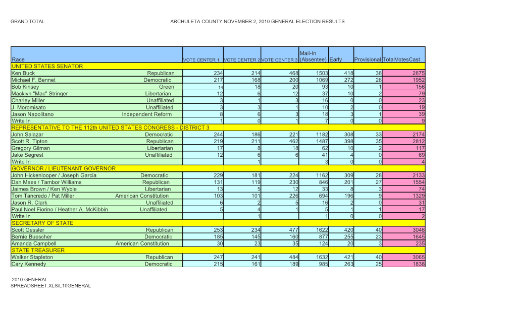 2010 General Election Official Results