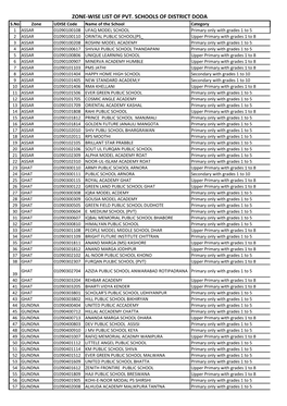 Zone-Wise List of Pvt. Schools of District Doda