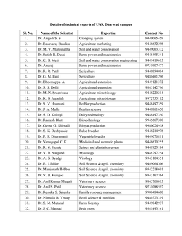 Details of Technical Experts and Farmers