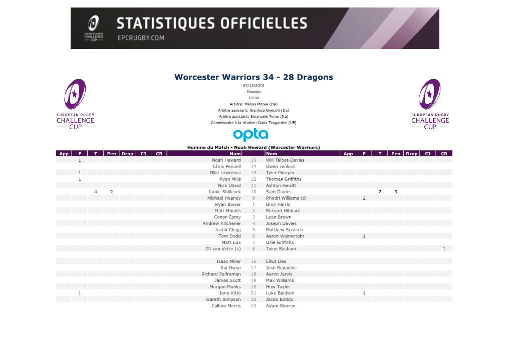 Worcester Warriors 34