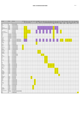 Schedule of Consultants 190511