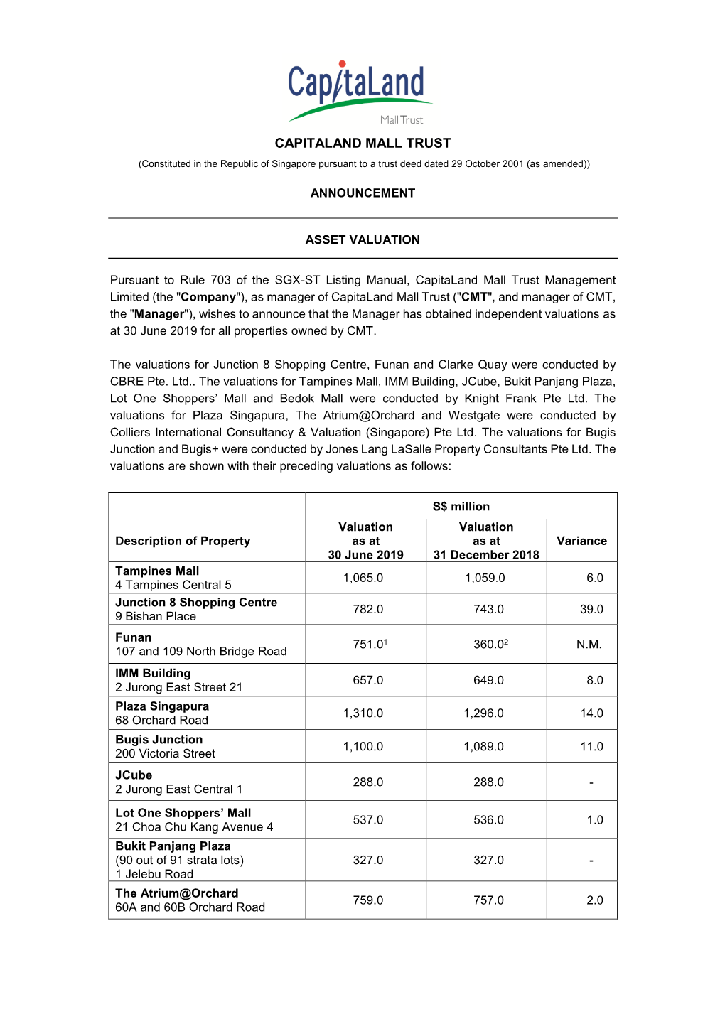 CAPITALAND MALL TRUST (Constituted in the Republic of Singapore Pursuant to a Trust Deed Dated 29 October 2001 (As Amended))