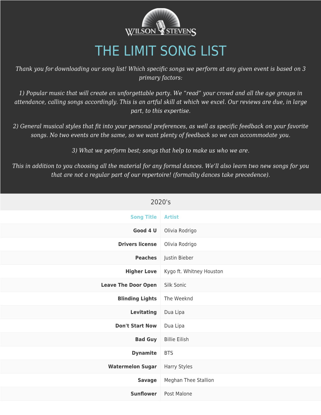 The Limit Song List