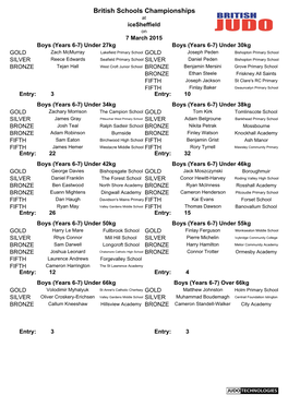 British Schools Championships