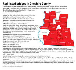 Red-List Bridges 5-30 Copy
