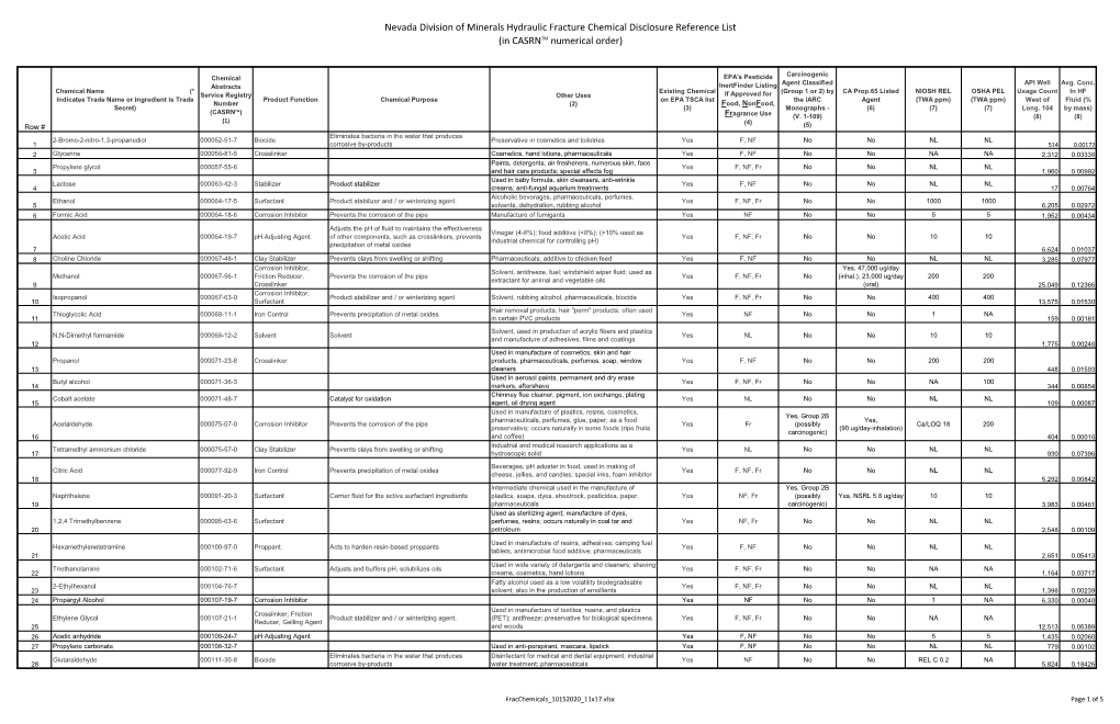 HF Chemical Disclosure Reference List