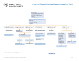 Lysosomal Storage Disorders Diagnostic Algorithm, Part 2