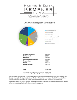 2019 Grant Program Distribution