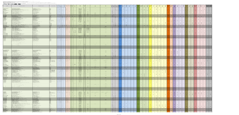 List of Vascular Flora of Louisiana-Identified in the Wholesale Nursery Trade 26-May, 2020 Version 1.7 Prepared by Brian Sean Ea