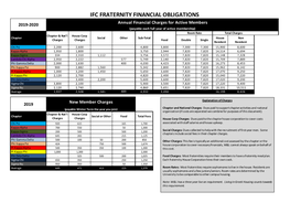 Fraternity Financial Obligations 19-20