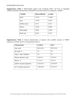 SUPPLEMENTARY DATA Supplementary Table 1