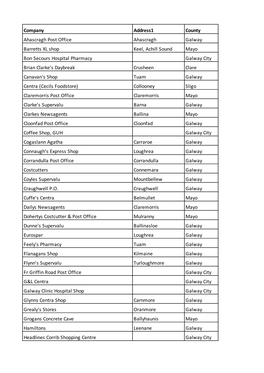 Company Address1 County Ahascragh Post Office Ahascragh