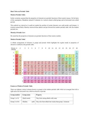 Short Notes on Periodic Table Modern Periodic Table: Earlier Scientists