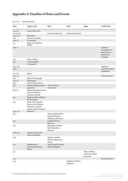 Downloaded from Brill.Com09/28/2021 05:01:50PM Via Free Access 198 Appendix