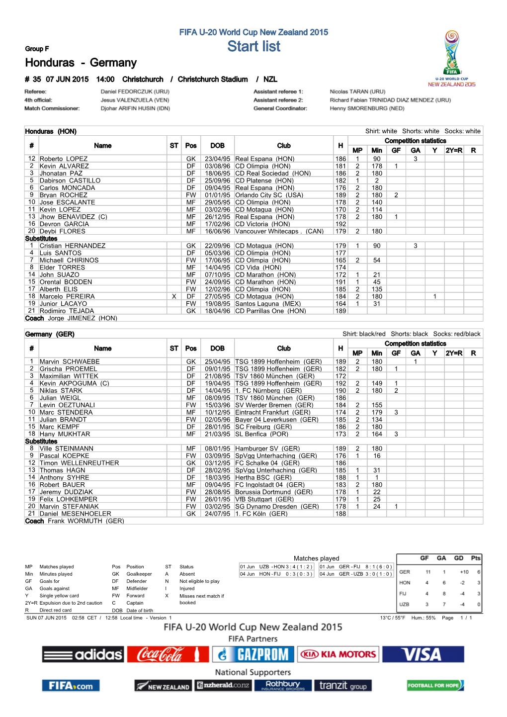 Group Matches