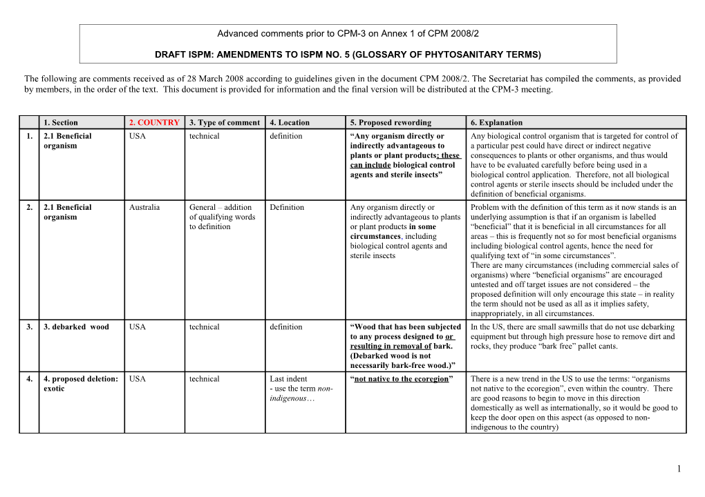 Template for Comments - Draft Ispms for Country Consultation, 2007