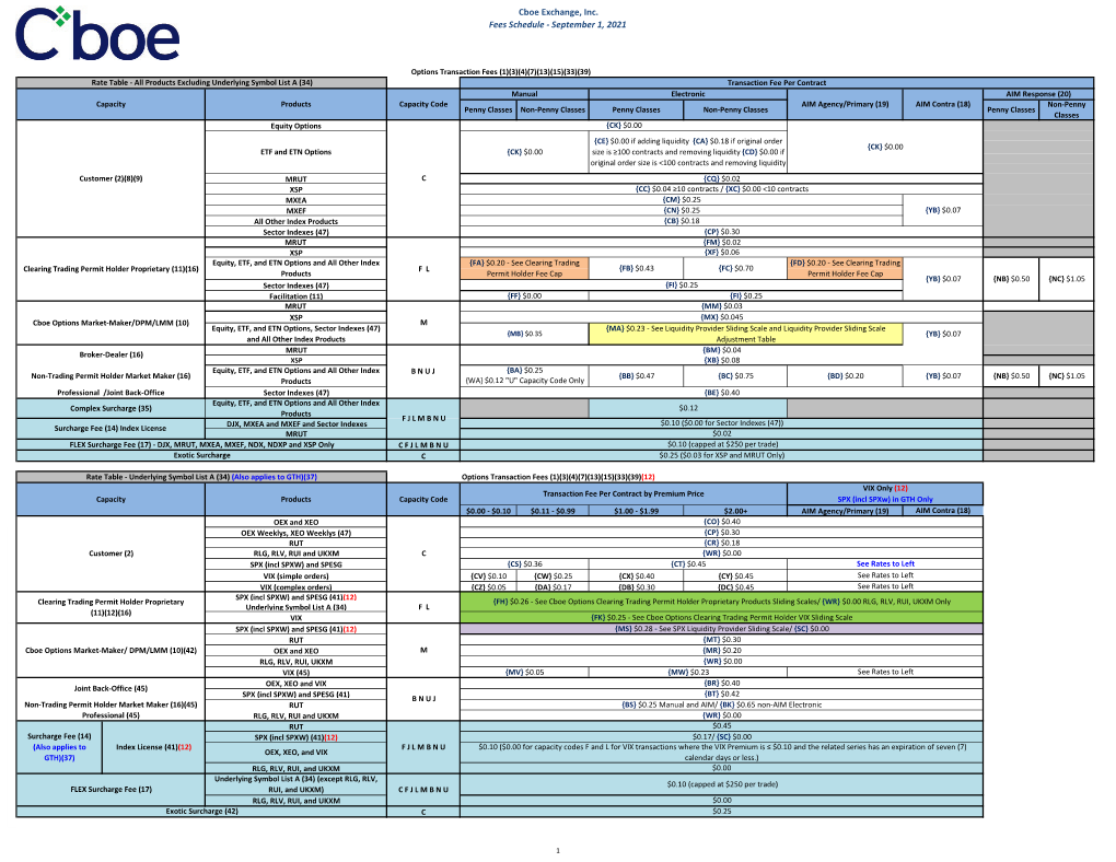 Cboe Exchange, Inc. Fees Schedule - September 1, 2021