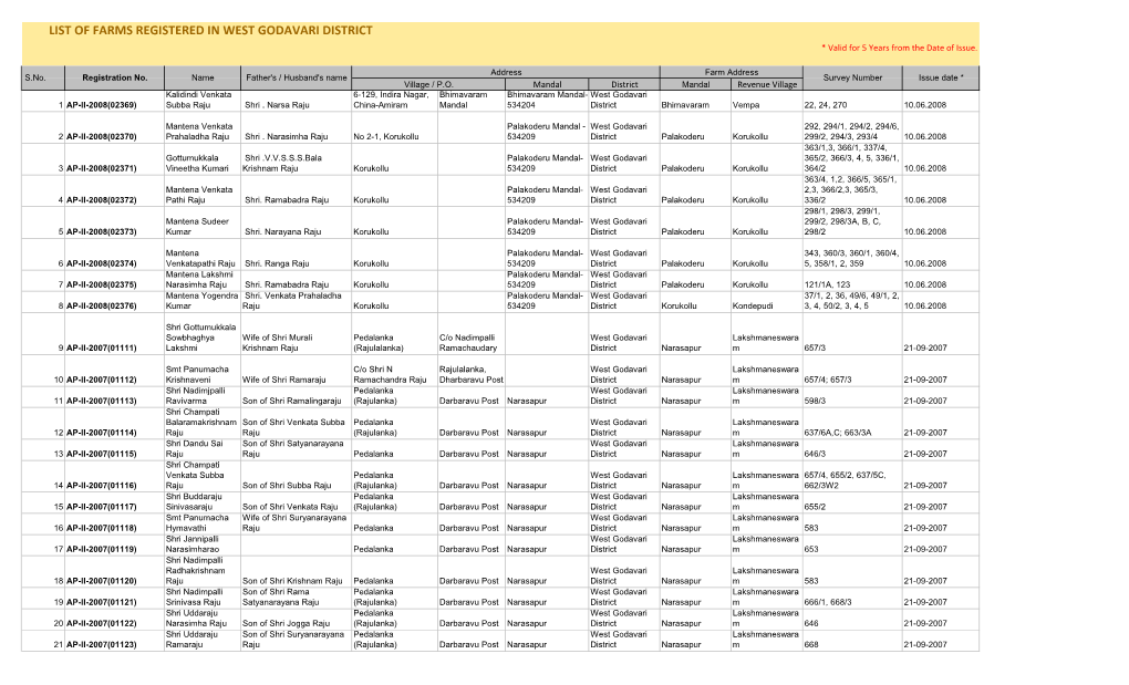 LIST of FARMS REGISTERED in WEST GODAVARI DISTRICT * Valid for 5 Years from the Date of Issue