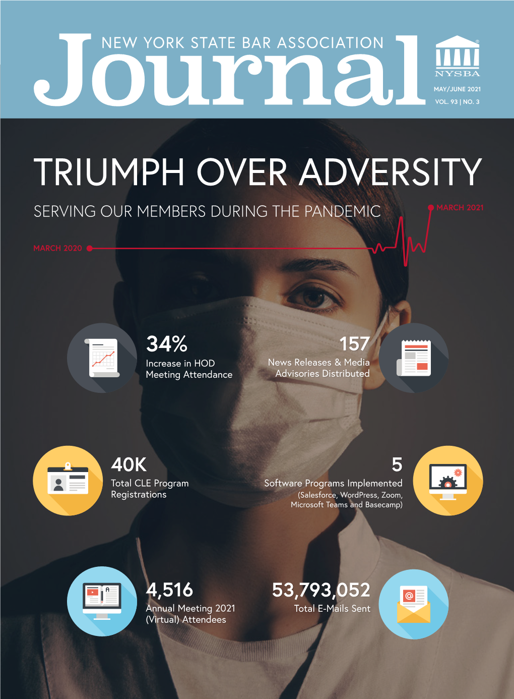 Triumph Over Adversity Serving Our Members During the Pandemic March 2021