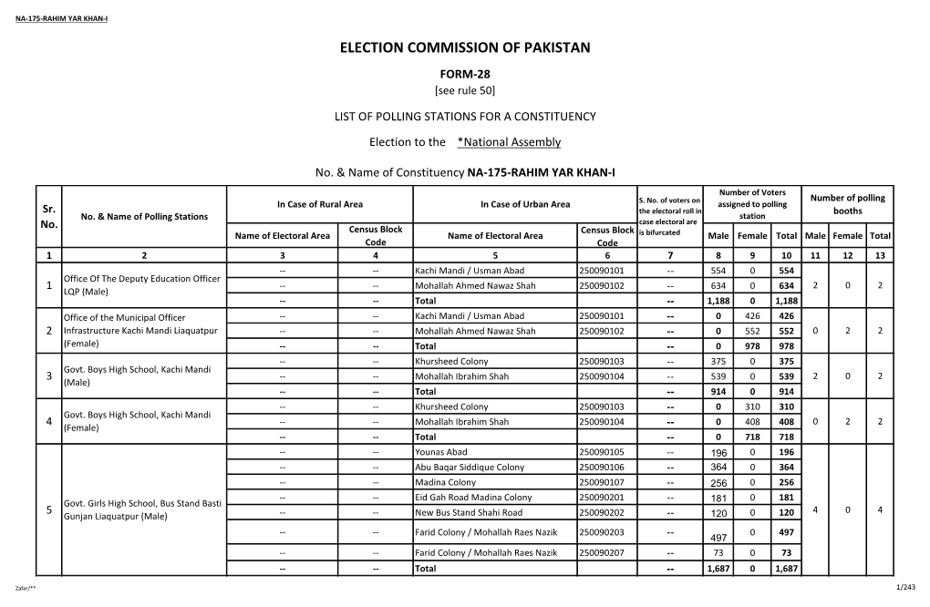 National Assembly Polling Scheme