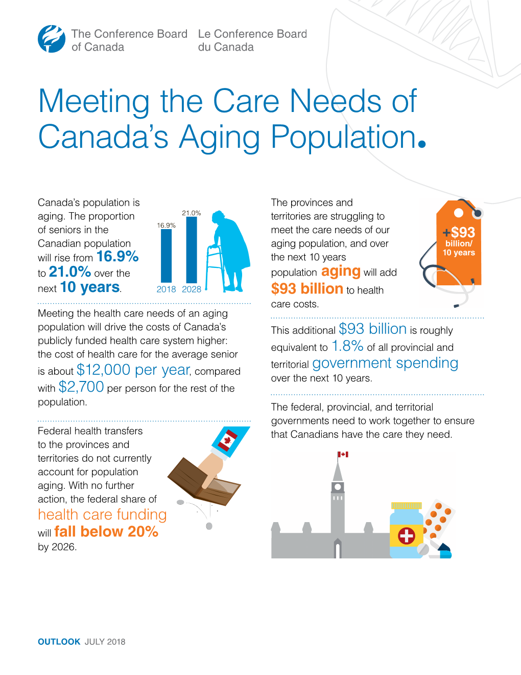 Meeting the Care Needs of Canada's Aging Population