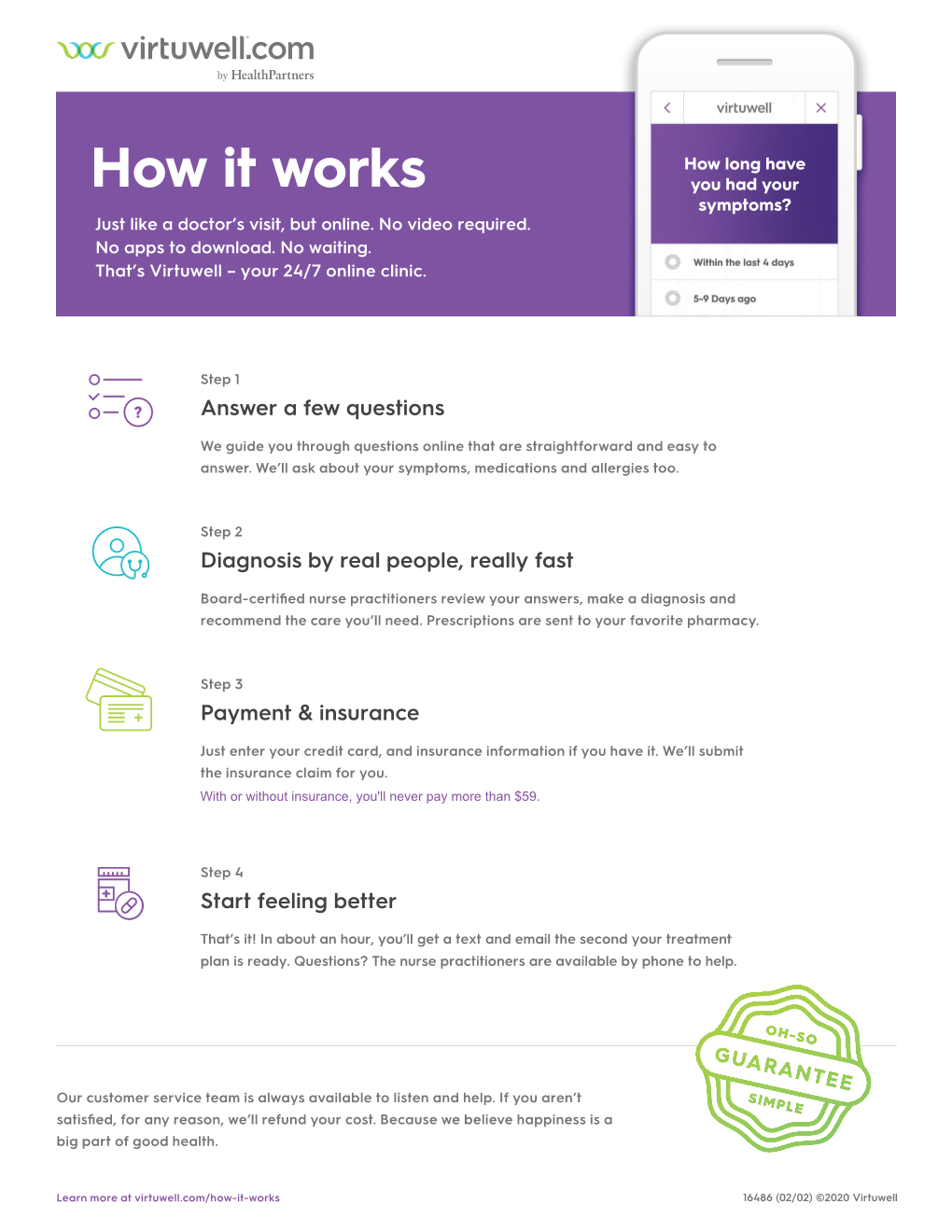 Virtuwell: How It Works and Conditions Treated (PDF)