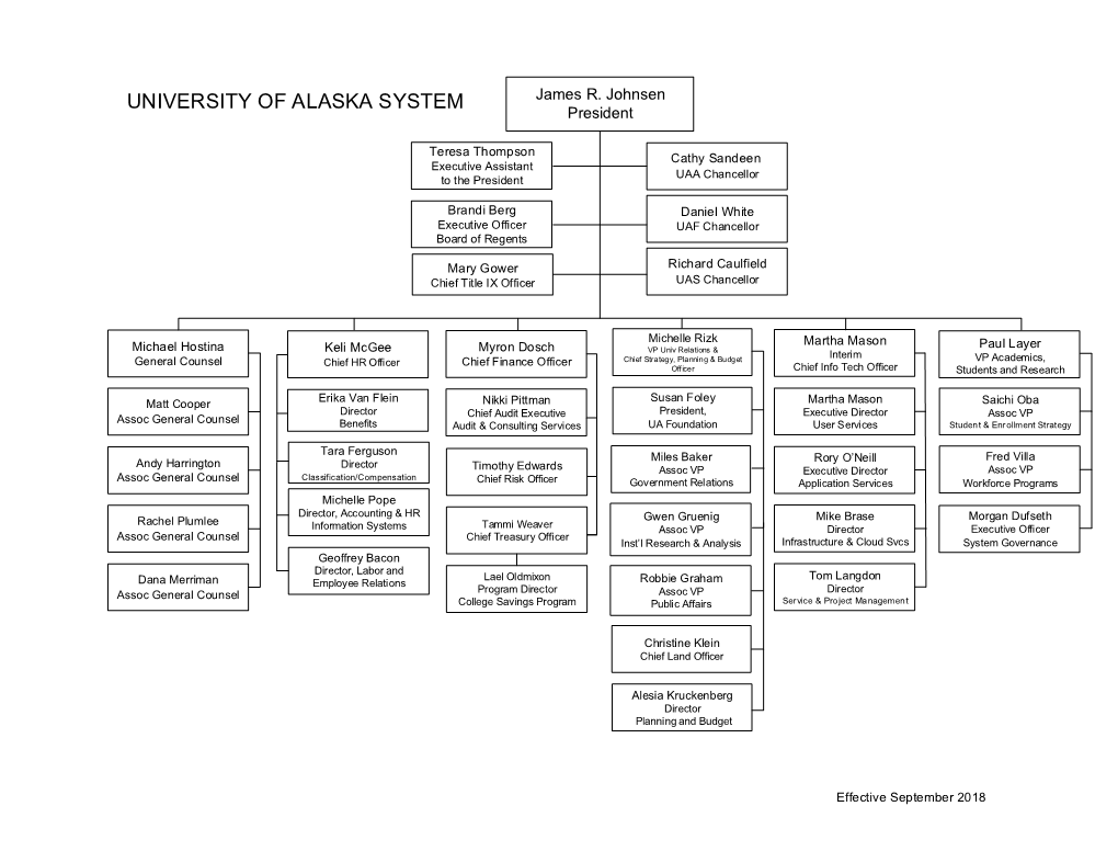 UNIVERSITY of ALASKA SYSTEM James R