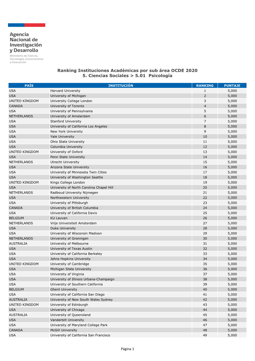 FORMATO PDF Ranking Instituciones Acadã©Micas Por Sub Ã¡Rea OCDE