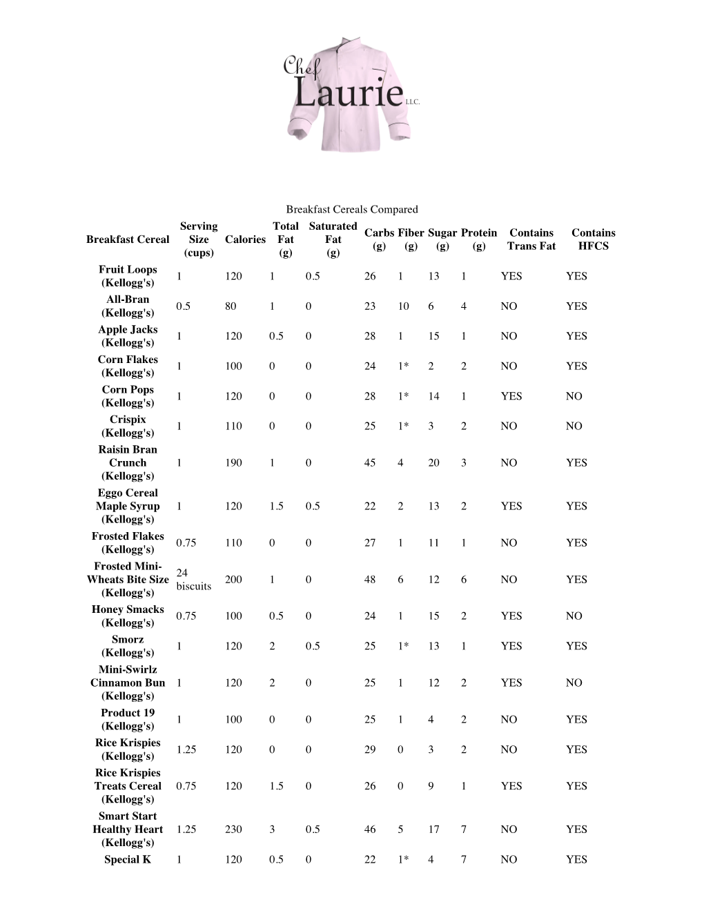 Breakfast Cereals Compared Breakfast Cereal Serving Size (Cups)