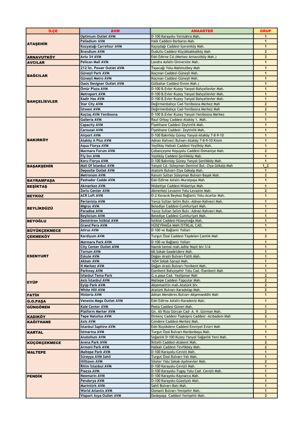 İBB Yetkisindeki AVM Listesi.Xlsx
