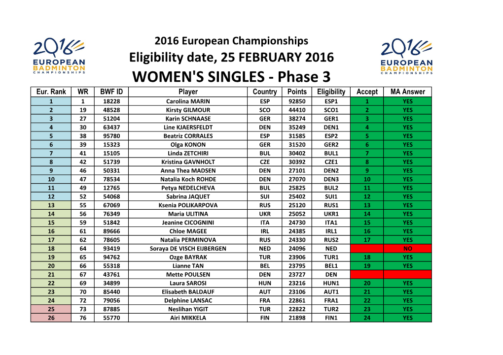 WOMEN's SINGLES - Phase 3 Eur