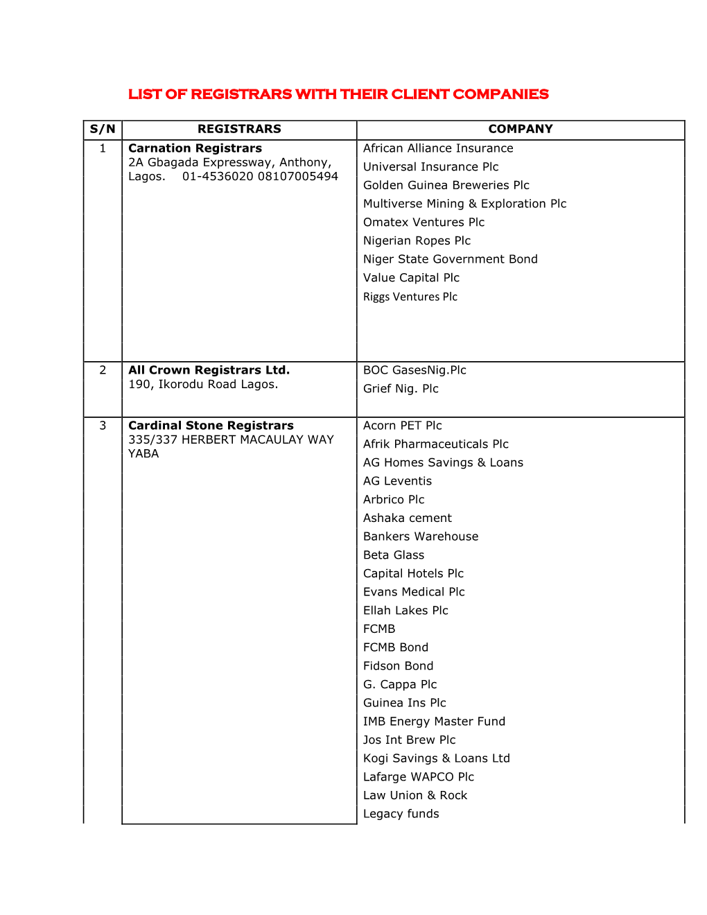 List of Registrars with Their Client Companies